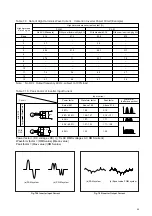 Preview for 70 page of Mitsubishi NF-C Series Technical Notes