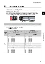 Предварительный просмотр 31 страницы Mitsubishi NZ2GF2B-60DA4 User Manual