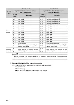 Предварительный просмотр 32 страницы Mitsubishi NZ2GF2B-60DA4 User Manual