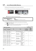 Предварительный просмотр 34 страницы Mitsubishi NZ2GF2B-60DA4 User Manual