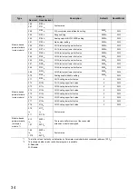 Предварительный просмотр 36 страницы Mitsubishi NZ2GF2B-60DA4 User Manual