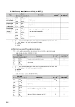 Предварительный просмотр 38 страницы Mitsubishi NZ2GF2B-60DA4 User Manual