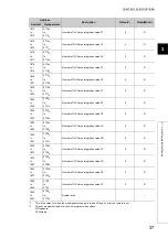 Предварительный просмотр 39 страницы Mitsubishi NZ2GF2B-60DA4 User Manual