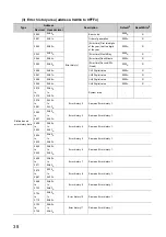 Предварительный просмотр 40 страницы Mitsubishi NZ2GF2B-60DA4 User Manual