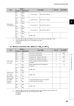 Предварительный просмотр 41 страницы Mitsubishi NZ2GF2B-60DA4 User Manual