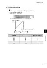 Предварительный просмотр 83 страницы Mitsubishi NZ2GF2B-60DA4 User Manual