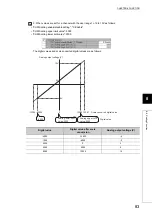 Предварительный просмотр 85 страницы Mitsubishi NZ2GF2B-60DA4 User Manual