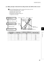 Предварительный просмотр 89 страницы Mitsubishi NZ2GF2B-60DA4 User Manual