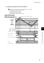 Предварительный просмотр 93 страницы Mitsubishi NZ2GF2B-60DA4 User Manual