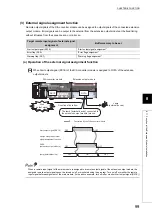 Предварительный просмотр 101 страницы Mitsubishi NZ2GF2B-60DA4 User Manual