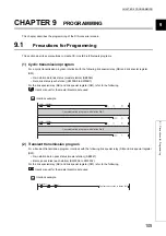 Предварительный просмотр 107 страницы Mitsubishi NZ2GF2B-60DA4 User Manual