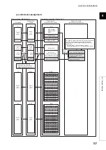 Предварительный просмотр 109 страницы Mitsubishi NZ2GF2B-60DA4 User Manual