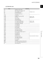 Предварительный просмотр 111 страницы Mitsubishi NZ2GF2B-60DA4 User Manual