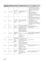 Предварительный просмотр 122 страницы Mitsubishi NZ2GF2B-60DA4 User Manual