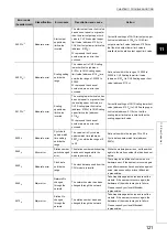 Предварительный просмотр 123 страницы Mitsubishi NZ2GF2B-60DA4 User Manual