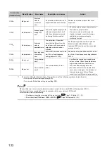 Предварительный просмотр 124 страницы Mitsubishi NZ2GF2B-60DA4 User Manual