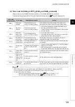 Предварительный просмотр 125 страницы Mitsubishi NZ2GF2B-60DA4 User Manual