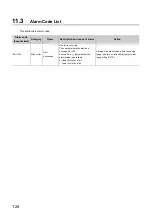 Предварительный просмотр 126 страницы Mitsubishi NZ2GF2B-60DA4 User Manual