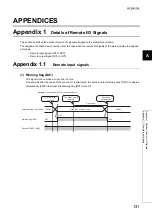 Предварительный просмотр 133 страницы Mitsubishi NZ2GF2B-60DA4 User Manual