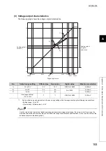 Предварительный просмотр 155 страницы Mitsubishi NZ2GF2B-60DA4 User Manual