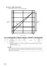 Предварительный просмотр 156 страницы Mitsubishi NZ2GF2B-60DA4 User Manual