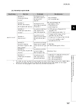 Предварительный просмотр 159 страницы Mitsubishi NZ2GF2B-60DA4 User Manual