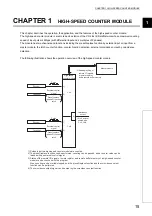 Предварительный просмотр 17 страницы Mitsubishi NZ2GFCF-D62PD2 User Manual