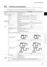 Предварительный просмотр 29 страницы Mitsubishi NZ2GFCF-D62PD2 User Manual