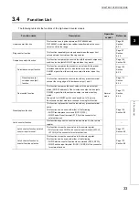 Предварительный просмотр 35 страницы Mitsubishi NZ2GFCF-D62PD2 User Manual