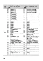 Предварительный просмотр 38 страницы Mitsubishi NZ2GFCF-D62PD2 User Manual