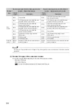 Предварительный просмотр 40 страницы Mitsubishi NZ2GFCF-D62PD2 User Manual