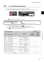 Предварительный просмотр 43 страницы Mitsubishi NZ2GFCF-D62PD2 User Manual