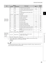 Предварительный просмотр 45 страницы Mitsubishi NZ2GFCF-D62PD2 User Manual