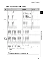 Предварительный просмотр 49 страницы Mitsubishi NZ2GFCF-D62PD2 User Manual