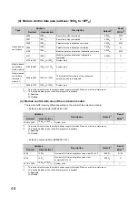 Предварительный просмотр 50 страницы Mitsubishi NZ2GFCF-D62PD2 User Manual