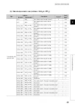 Предварительный просмотр 51 страницы Mitsubishi NZ2GFCF-D62PD2 User Manual