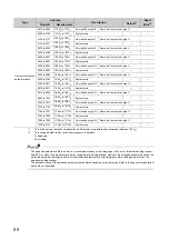 Предварительный просмотр 52 страницы Mitsubishi NZ2GFCF-D62PD2 User Manual