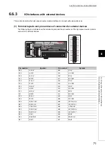 Предварительный просмотр 73 страницы Mitsubishi NZ2GFCF-D62PD2 User Manual