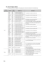 Предварительный просмотр 74 страницы Mitsubishi NZ2GFCF-D62PD2 User Manual