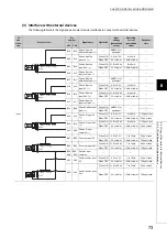 Предварительный просмотр 75 страницы Mitsubishi NZ2GFCF-D62PD2 User Manual