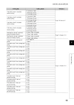 Предварительный просмотр 85 страницы Mitsubishi NZ2GFCF-D62PD2 User Manual