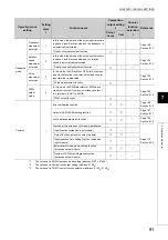 Предварительный просмотр 93 страницы Mitsubishi NZ2GFCF-D62PD2 User Manual