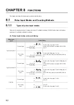 Предварительный просмотр 94 страницы Mitsubishi NZ2GFCF-D62PD2 User Manual