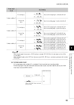 Предварительный просмотр 95 страницы Mitsubishi NZ2GFCF-D62PD2 User Manual