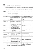 Предварительный просмотр 104 страницы Mitsubishi NZ2GFCF-D62PD2 User Manual