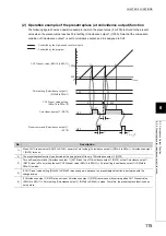 Предварительный просмотр 117 страницы Mitsubishi NZ2GFCF-D62PD2 User Manual