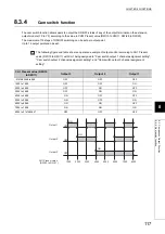 Предварительный просмотр 119 страницы Mitsubishi NZ2GFCF-D62PD2 User Manual