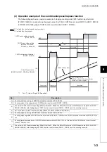 Предварительный просмотр 145 страницы Mitsubishi NZ2GFCF-D62PD2 User Manual