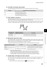 Предварительный просмотр 159 страницы Mitsubishi NZ2GFCF-D62PD2 User Manual