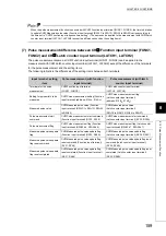 Предварительный просмотр 161 страницы Mitsubishi NZ2GFCF-D62PD2 User Manual